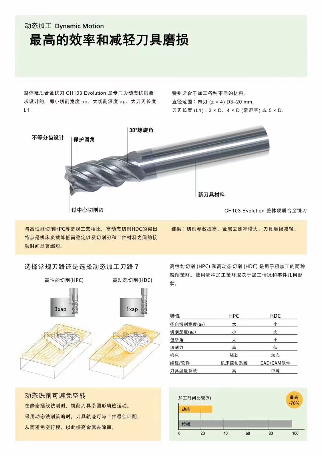 高效铣刀(图1)