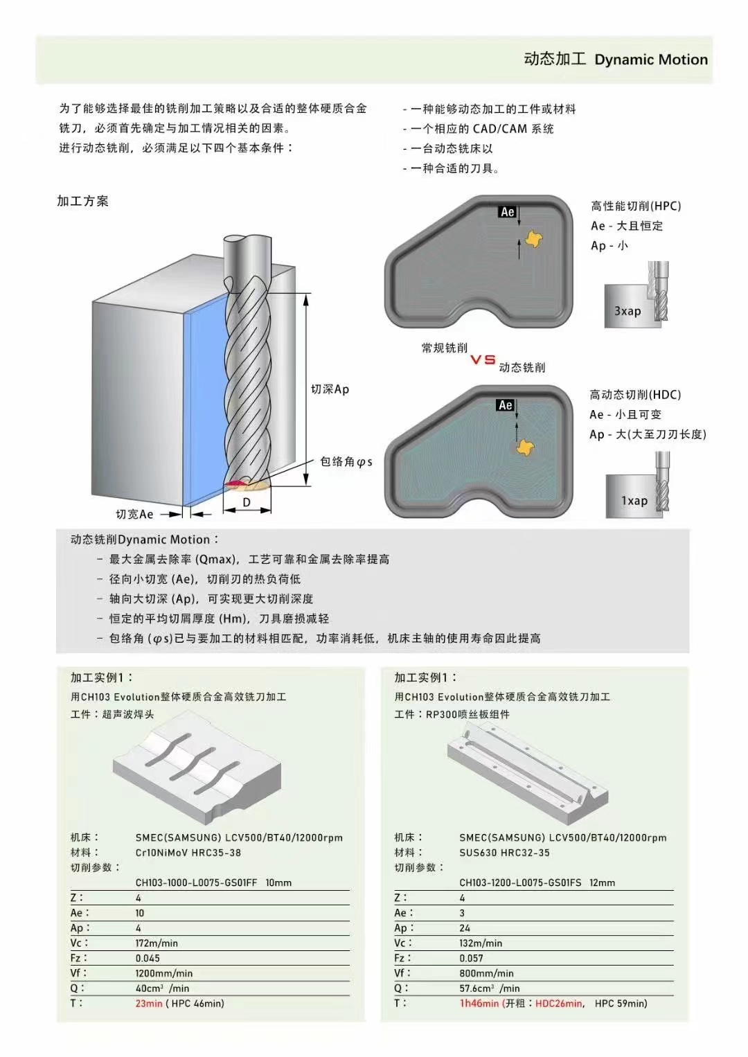 高效铣刀(图2)